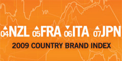  Country Brand Index  . 