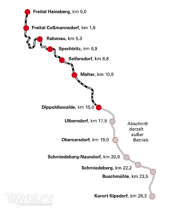 Weißeritztalbahn - самая живописная узкоколейка Саксонии
